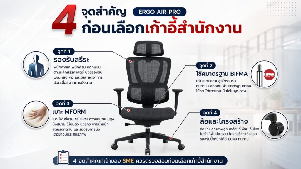 ภาพประกอบ 1