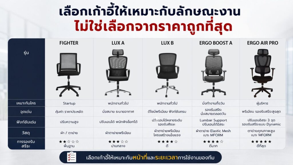 ภาพประกอบ 2