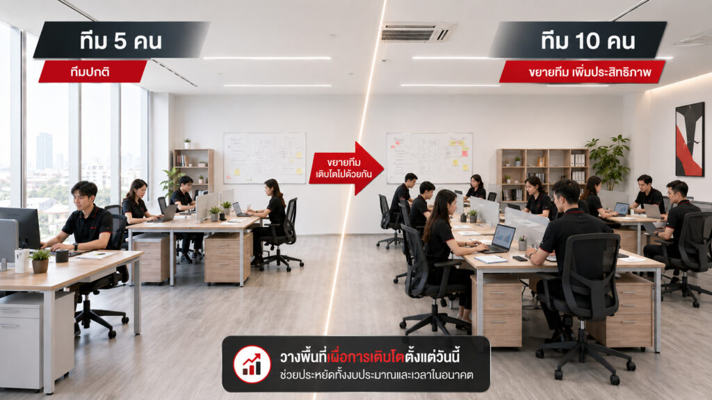 ภาพประกอบ 3 2