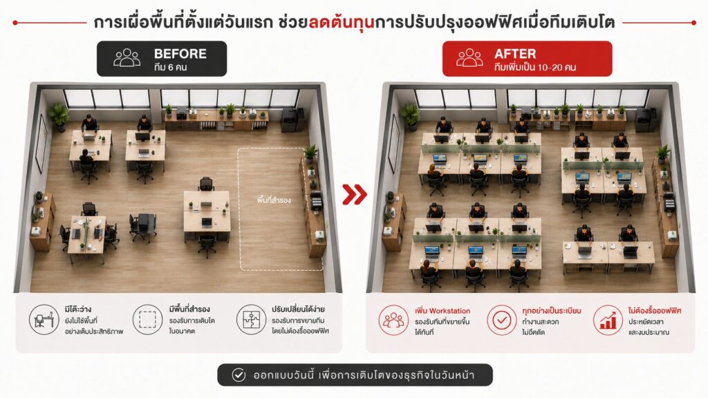 ภาพประกอบ 3 7